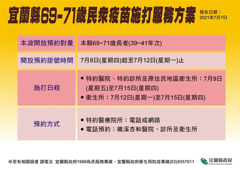 宜蘭69至71歲長者7 8起可預約莫德納疫苗施打 地方 中央社cna