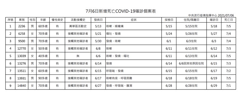 (指揮中心提供)