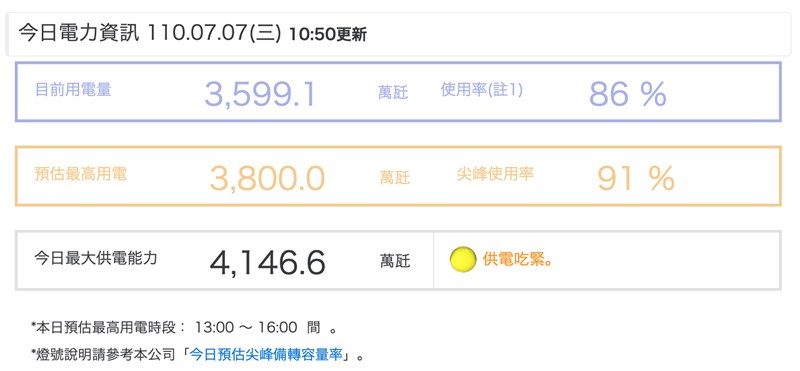 核二廠2號機7日上午因設備晃動,已降載進行檢修,電力供需狀況來到「供電吃緊」黃燈。(圖取自台電網頁taipower.com.tw)