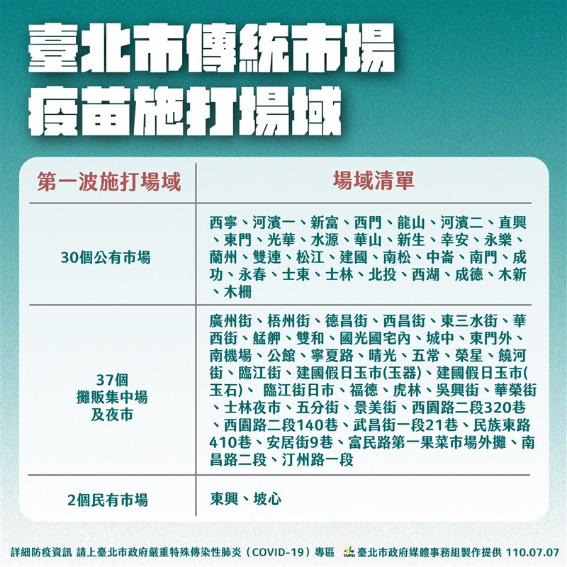 (台北市政府)