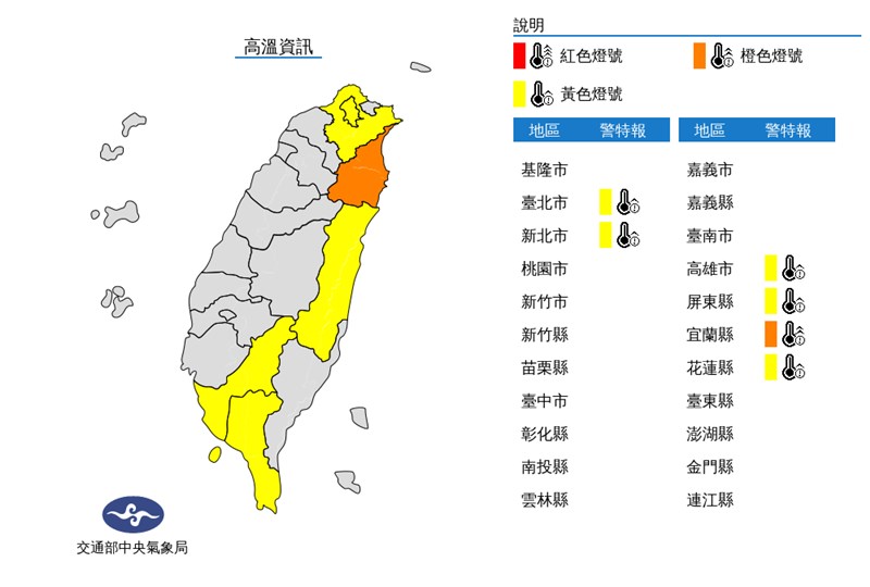 還要熱一週雙北等6縣市9日防36度高溫 生活 中央社cna