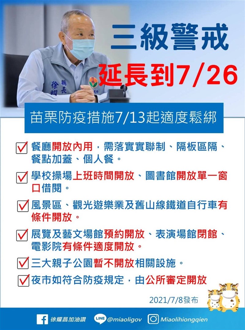 中央流行疫情指揮中心8日宣布,全國3級警戒延長至7月26日,但部分場所有條件適度鬆綁,苗栗縣政府初步決議苗栗市貓裏喵、竹南鎮獅山和苑裡鎮灣麗等3座大型親子公園暫不開放。(苗栗縣政府提供)中央社記者管瑞平傳真 110年7月8日