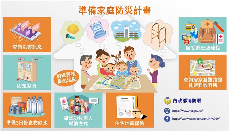 消防署8日表示,近日花蓮地區地震頻傳,民眾可預先和家人討論地震防災計畫,提早做好防震準備,若地震後建築物嚴重受損就可能需要緊急撤離,預先備妥緊急避難包即可派上用場。(消防署提供)中央社記者黃麗芸傳真 110年7月8日