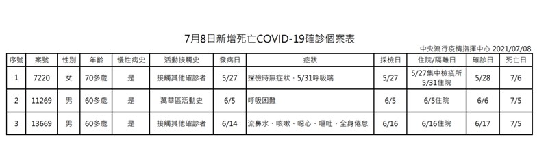 (指揮中心提供)