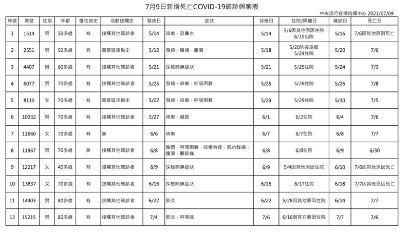 (指揮中心提供)