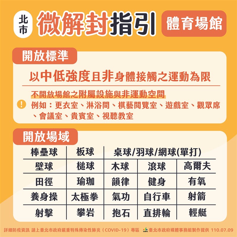 (台北市政府提供)