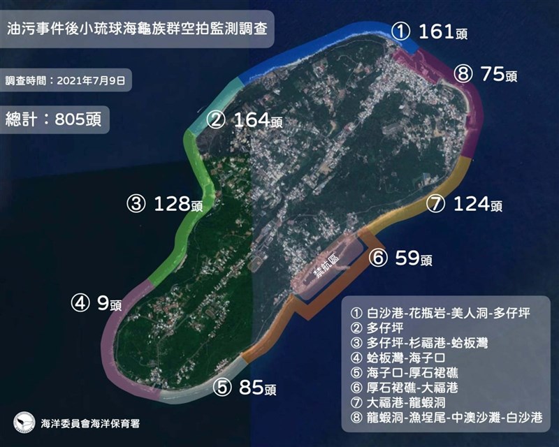 屏東縣小琉球是綠蠵龜天堂,中油外海浮筒油管破裂漏油事件後,海龜狀況受關注,海洋委員會海洋保育署與島人海洋文化工作室合作,9日空拍到805隻海龜。(海保署提供)中央社記者郭芷瑄傳真 110年7月10日