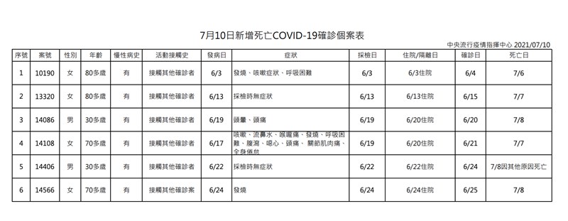 (指揮中心提供)