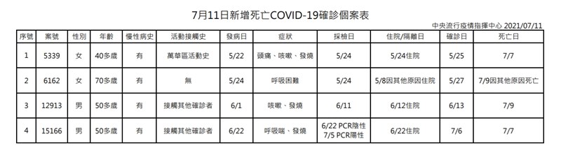 (指揮中心提供)