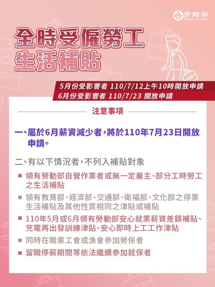 (圖取自勞動部網頁mol.gov.tw)