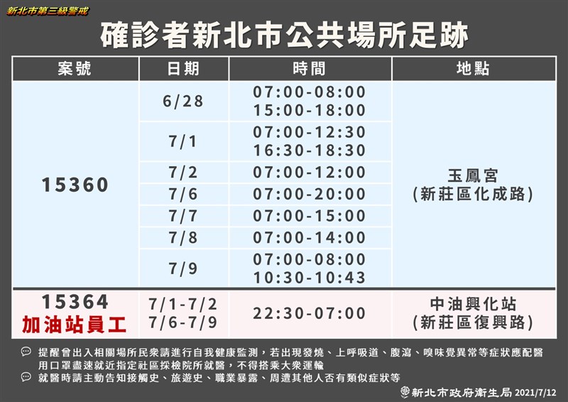 (新北市政府提供)
