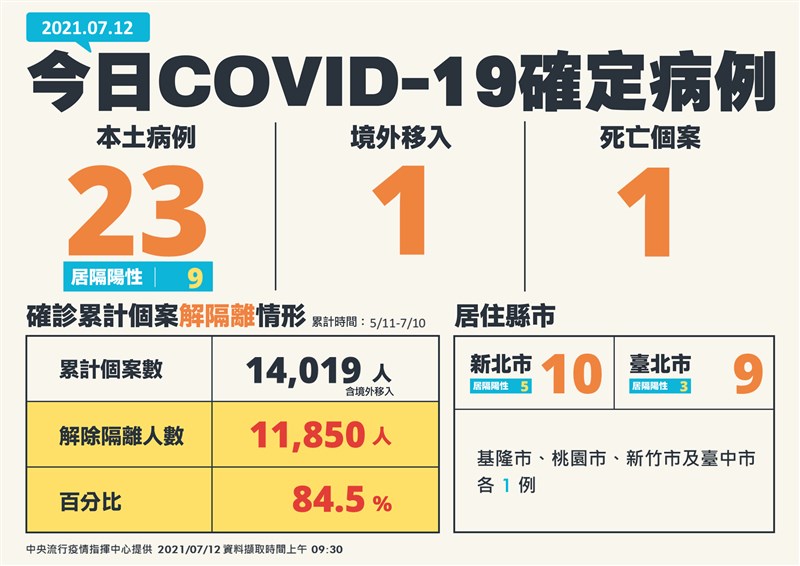 (指揮中心提供)