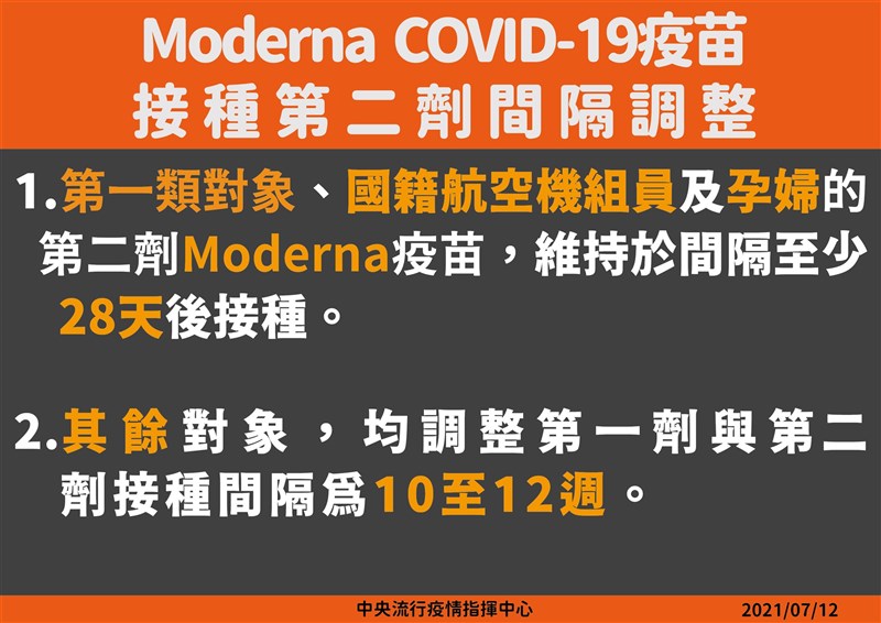 指揮中心12日公布莫德納疫苗接種第2劑間隔時間調整。(指揮中心提供)