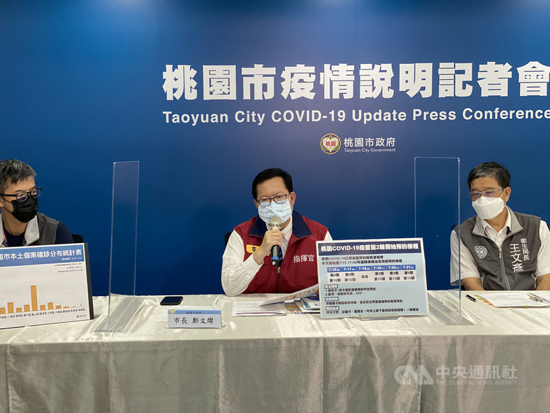 桃園市長鄭文燦(中)13日指出,桃園的疫苗打得比較快、覆蓋率高於全國,「相信總統蔡英文所要求的、7月底25%覆蓋率,我們是一定可以達成」。(桃園市政府提供)中央社記者葉臻傳真 110年7月13日