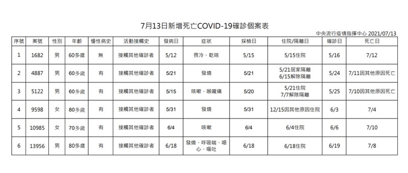 （指揮中心提供）