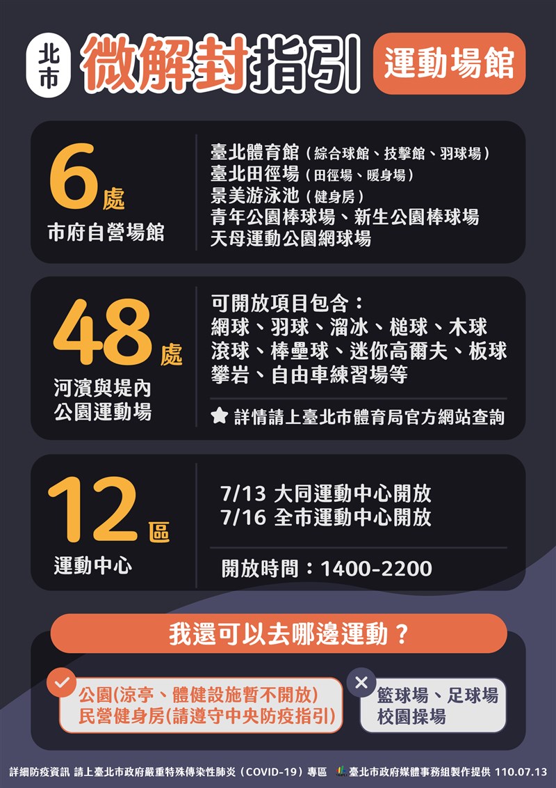 (台北市政府提供)