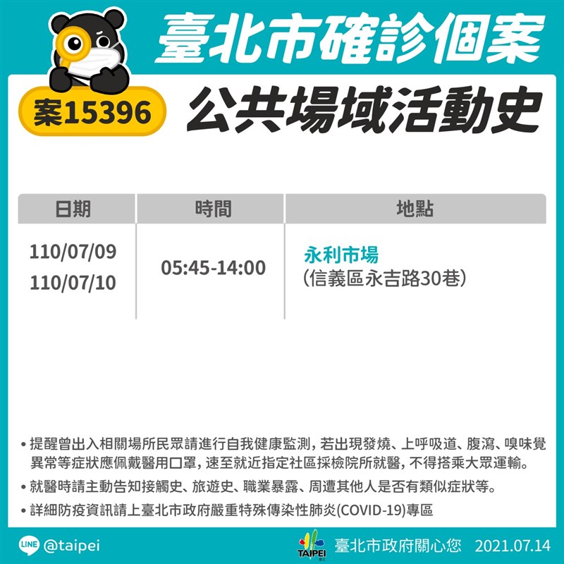 北市一名確診者9日、10日上午5時45分至下午2時曾至永利市場,市場內部攤販將停業至15日。(台北市政府提供)