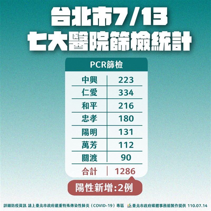(台北市政府提供)