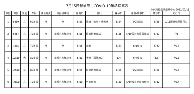 (指揮中心提供)