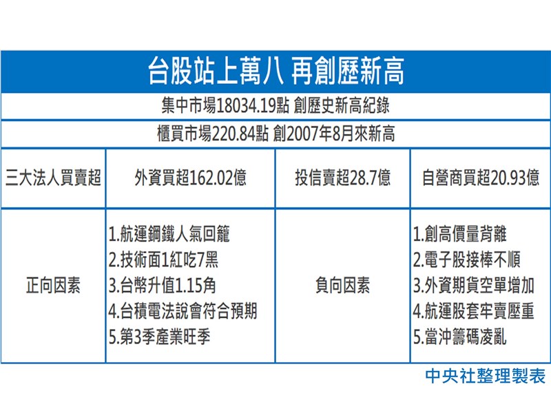 (中央社製圖)