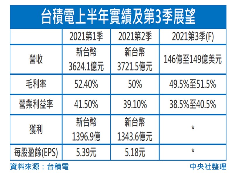 (中央社製圖)