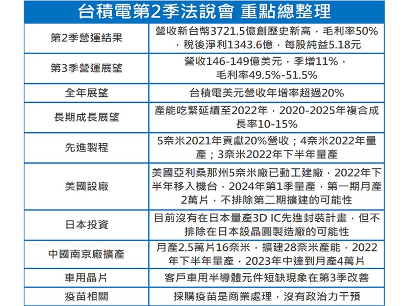 (中央社製圖)