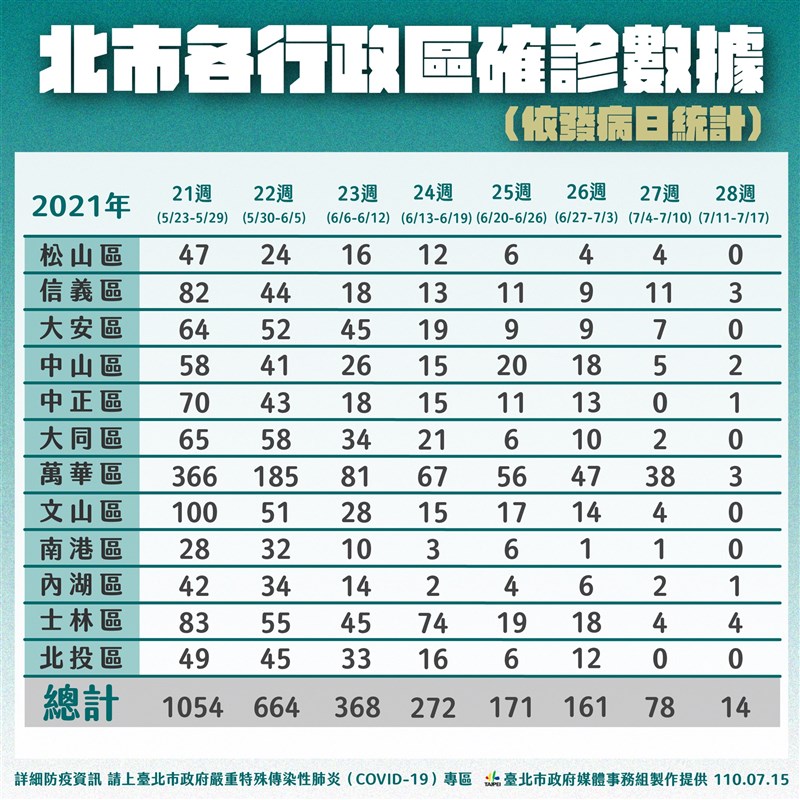 (台北市政府提供)