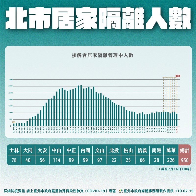 (台北市政府提供)