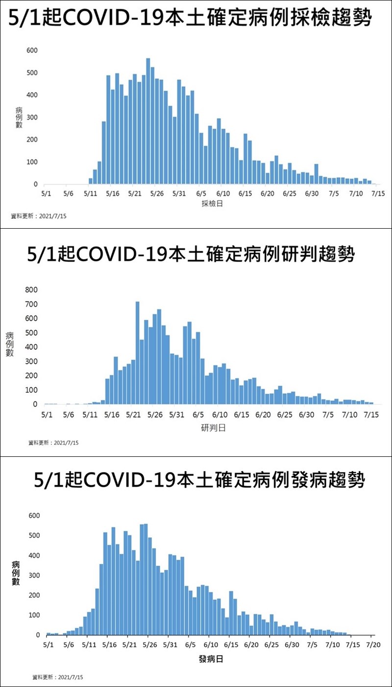 (指揮中心提供)