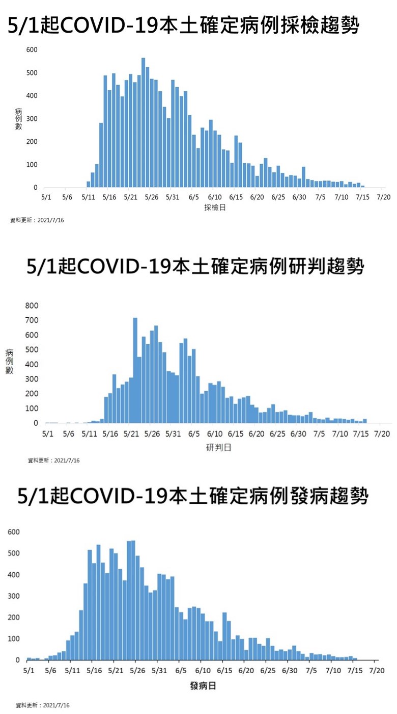 (指揮中心提供)