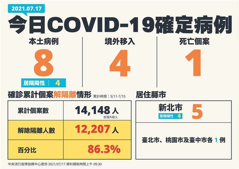 (指揮中心提供)