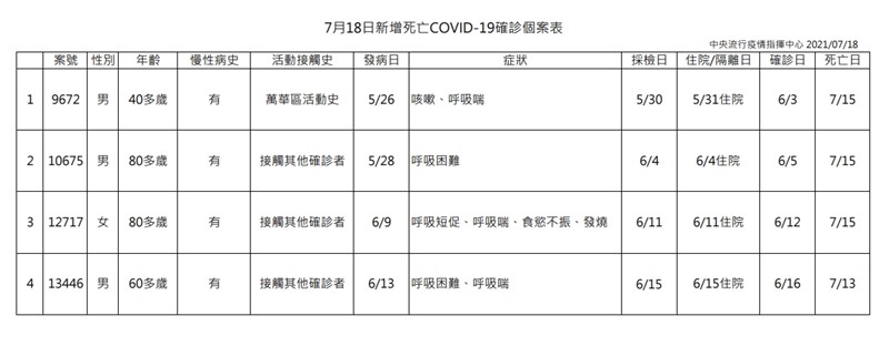 (指揮中心提供)