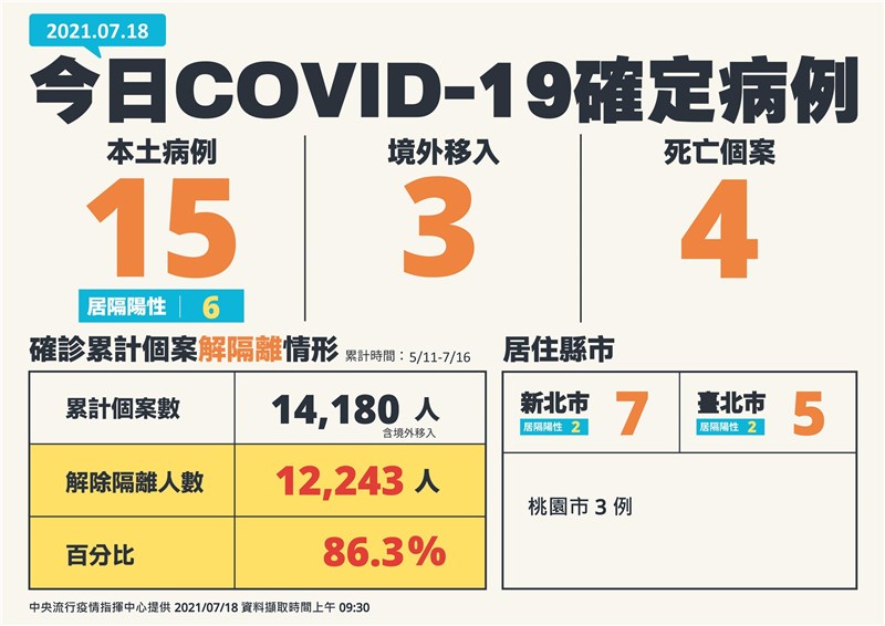 (指揮中心提供)