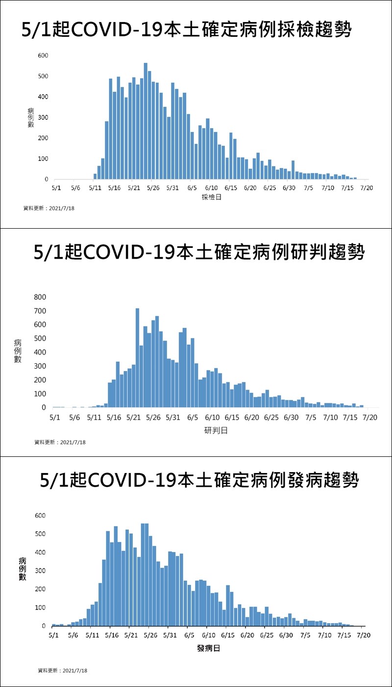 (指揮中心提供)