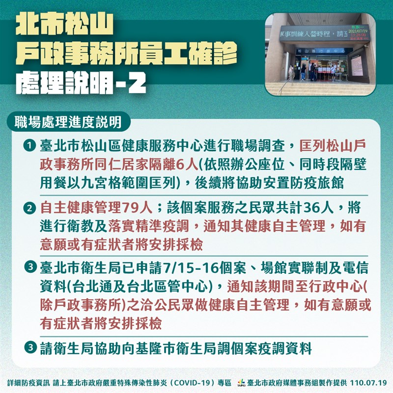 (台北市政府提供)
