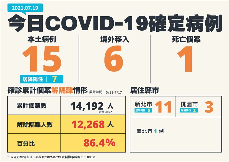 (指揮中心提供)