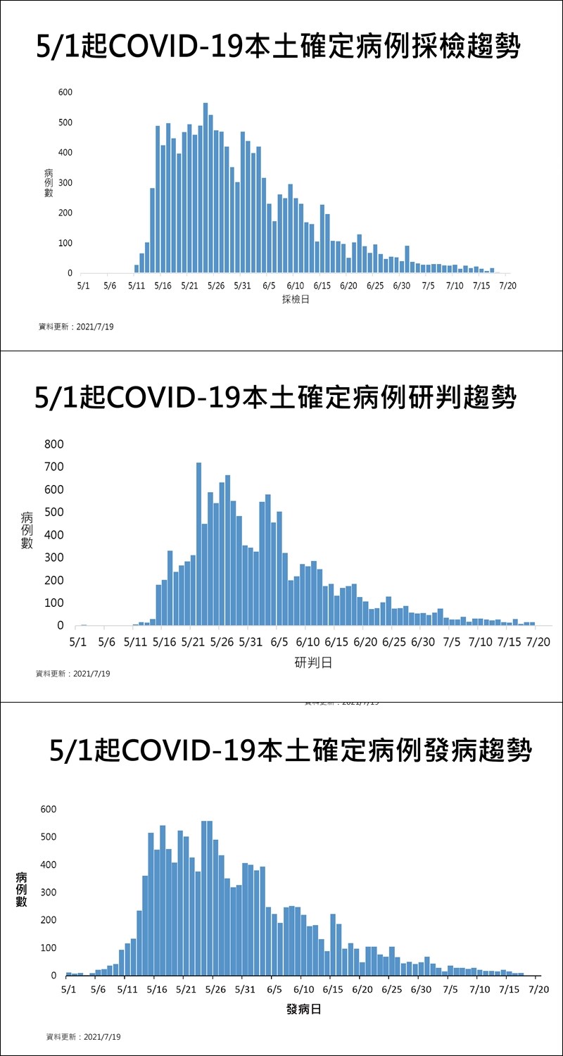 (指揮中心提供)