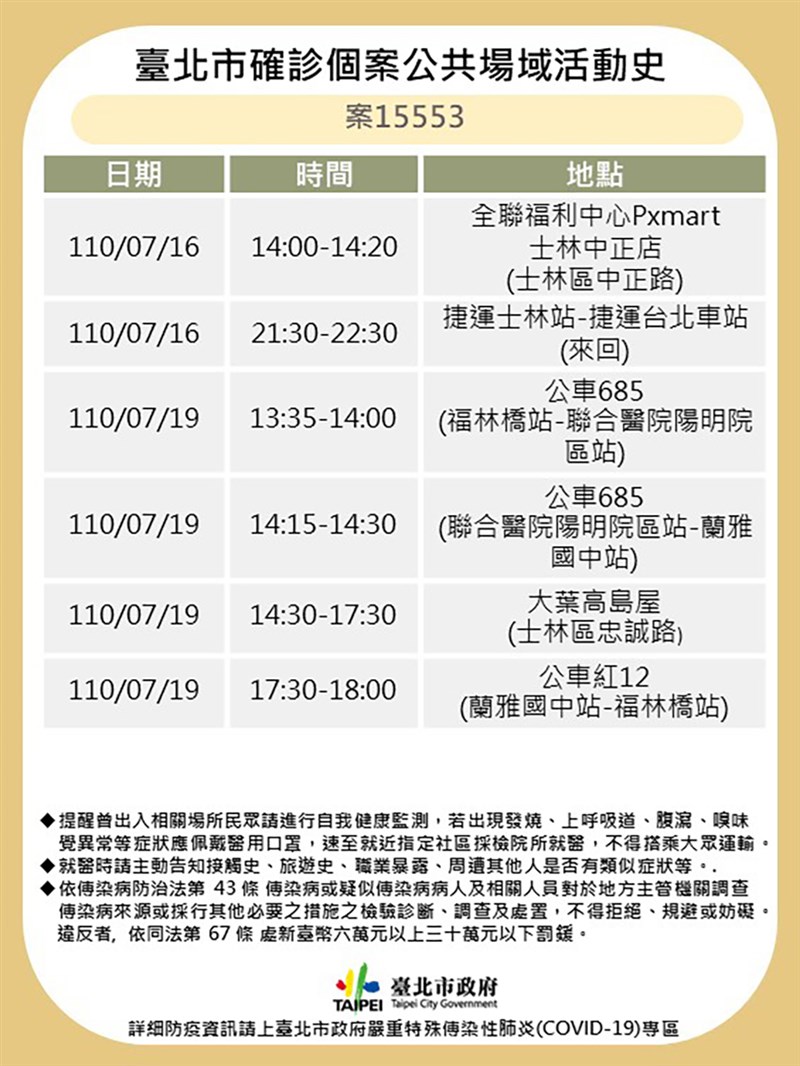 台北市政府20日公布確診者案15553的足跡。(台北市政府提供)