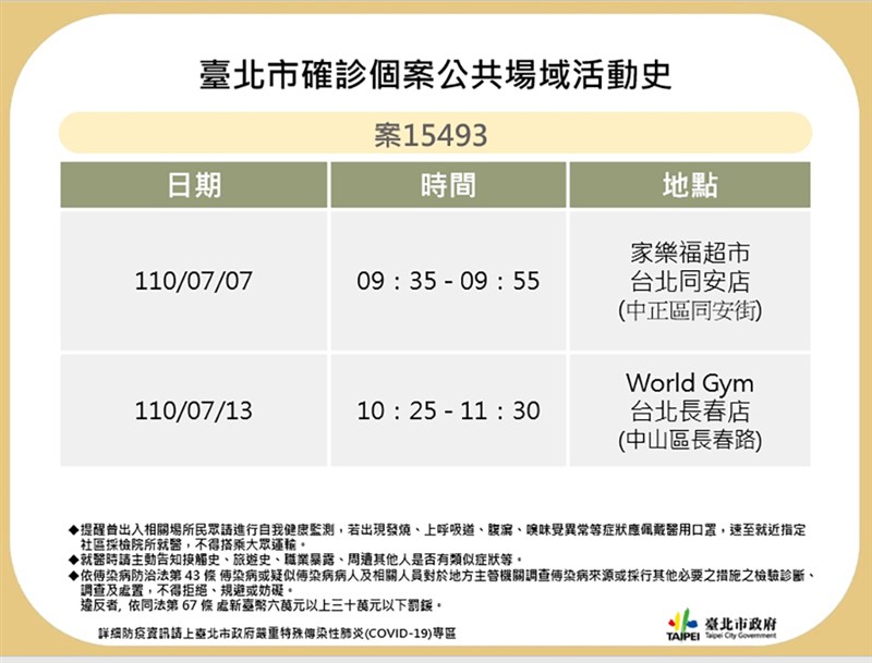 皮膚科醫師確診隱匿足跡北市衛生局開罰16萬元 生活 重點新聞 中央社cna