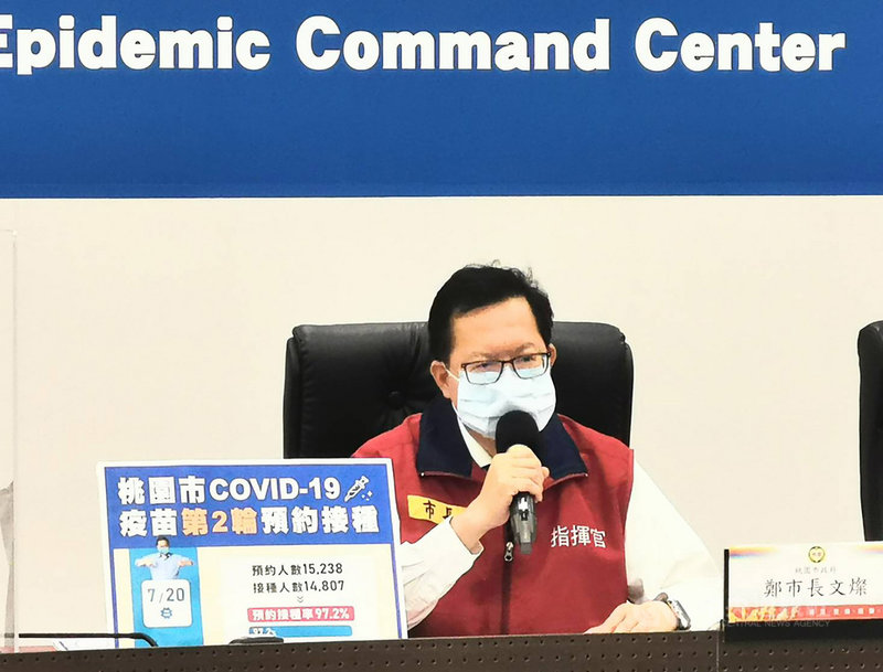 桃園市20日新增2例本土個案,桃園市長鄭文燦(圖)下午表示,1例是與確診者有接觸者,1例疑似是被住在萬華的兒子傳染。(桃園市政府提供)中央社記者葉臻傳真 110年7月20日