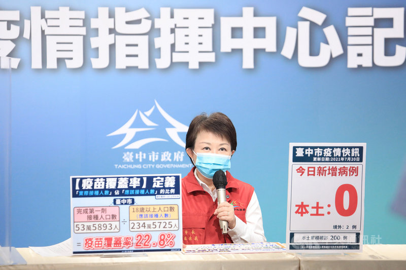 台中市政府20日下午舉行疫情記者會,市長盧秀燕表示,截至20日上午8時,台中市完成第一劑疫苗的接種人口達53萬5893人,全市疫苗覆蓋率達22.8%。(台中市政府提供)中央社記者蘇木春傳真 110年7月20日