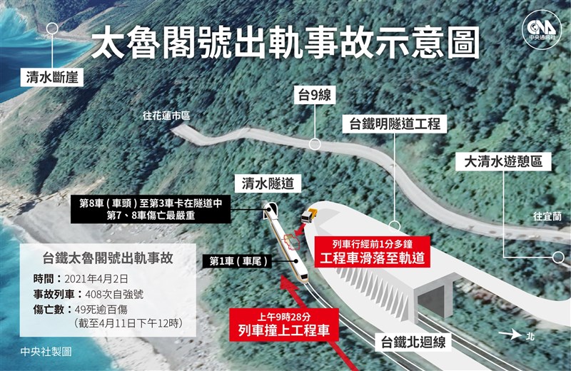 台鐵408次太魯閣號列車4月2日發生重大意外,造成49人死亡。(中央社製圖)