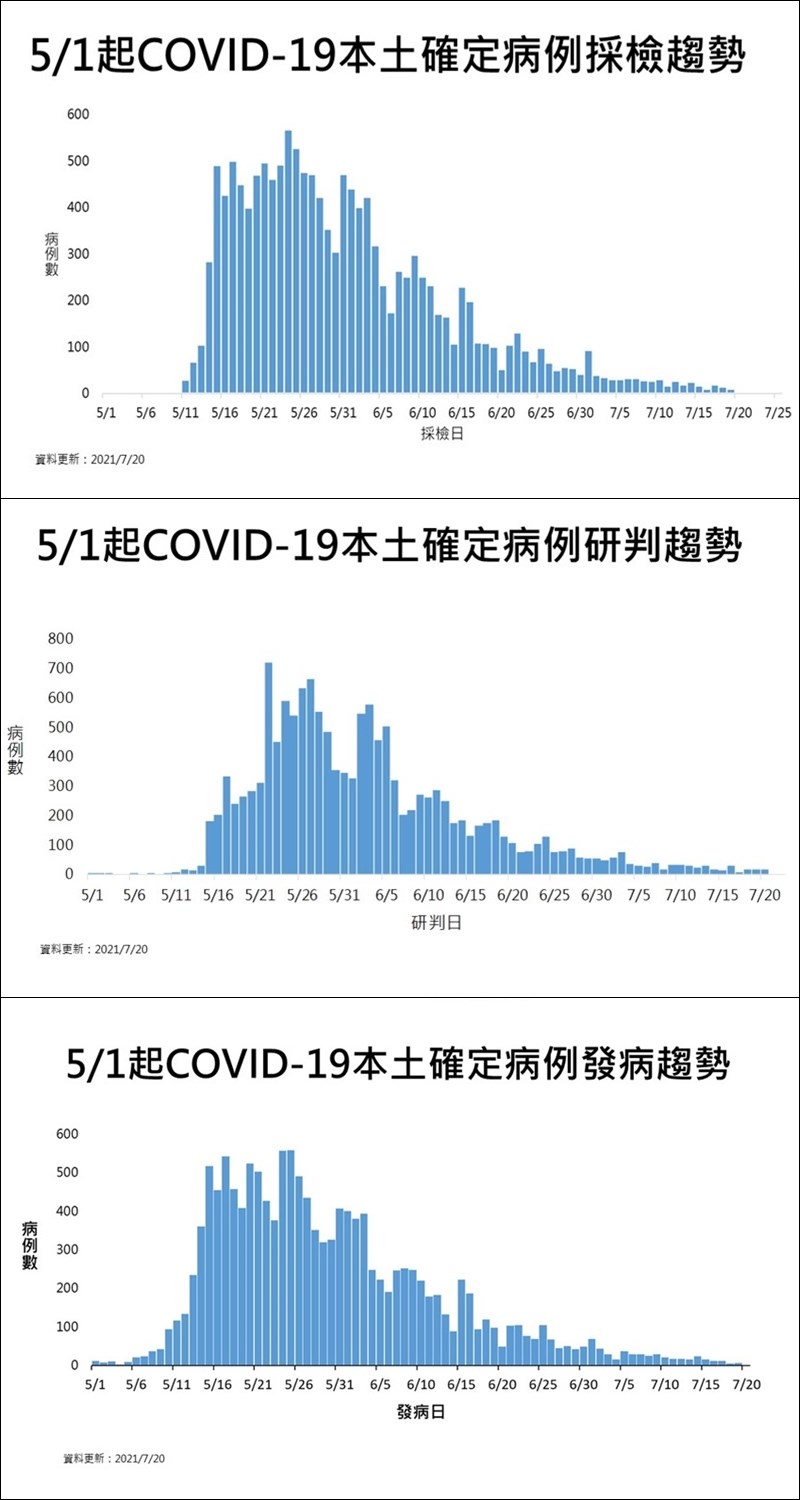 (指揮中心提供)