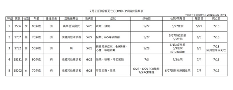 (指揮中心提供)