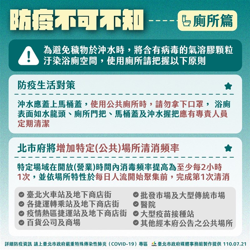 台北市長柯文哲21日指出,近期曾在污水下水道中驗出COVID-19病毒的RNA,表示病毒可以在糞便中存活,為避免廁所變成感染源,呼籲民眾蓋上馬桶蓋再沖水。(台北市政府提供)