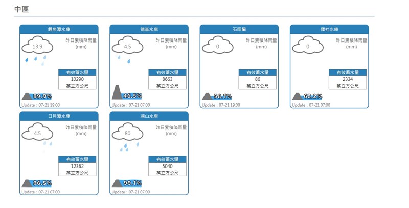 德基水庫7月21日有效蓄水率達46.5%。(圖取自經濟部水利署網頁fhy.wra.gov.tw)