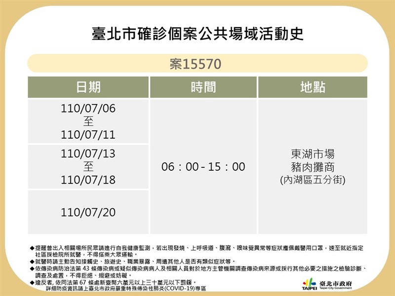 台北市衛生局21日公布4例確診者足跡,其中1例為東湖市場豬肉攤販;另外3例曾到過濱江市場、東社市場外圍、搭乘公車及捷運等。(台北市政府提供)