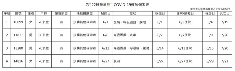 (指揮中心提供)