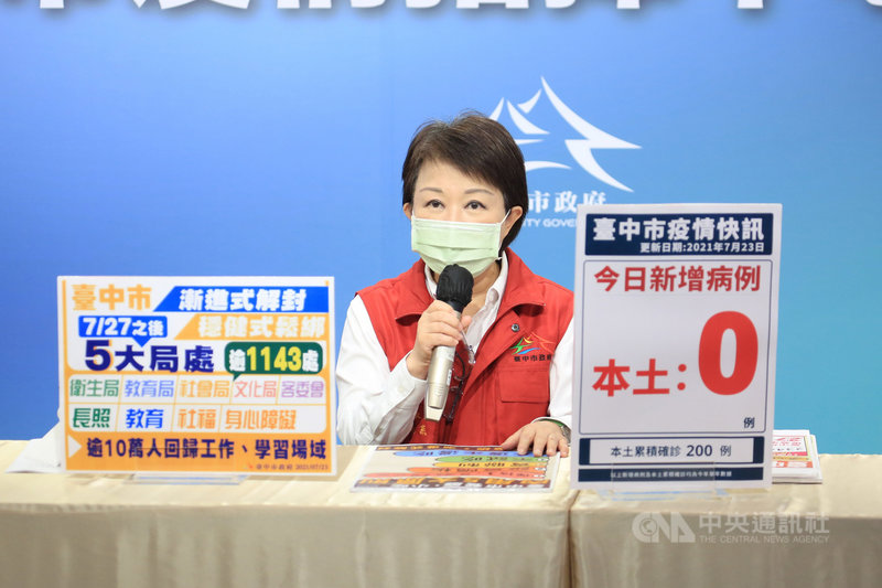 全台疫情警戒27日起確定降級,台中市長盧秀燕23日指出,市府秉持「1個前提、2個態度」原則,前提就是唯有「防疫安全」才開放,而2個態度是「漸進式鬆綁、穩健式解封」,27日起包括長照、教育、社福及身心障礙等4大系統的1143處場域將予開放,其中包括幼兒園與課後中心,不過餐飲內用部分仍在評估中。(台中市政府提供)中央社記者郝雪卿傳真 110年7月23日