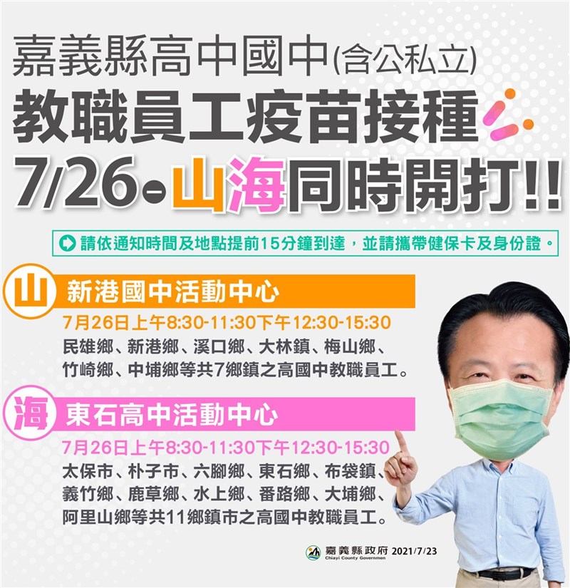 COVID-19疫情趨緩,27日起疫情警戒將降級,因應學校即將恢復正常運作,嘉義縣加速安排國、高中教職員工接種疫苗,26日分別在山區的新港國中、海區的東石高中設大型接種站,以1天時間完成2307名教職員工施打作業。(嘉義縣政府提供)中央社記者蔡智明傳真 110年7月23日